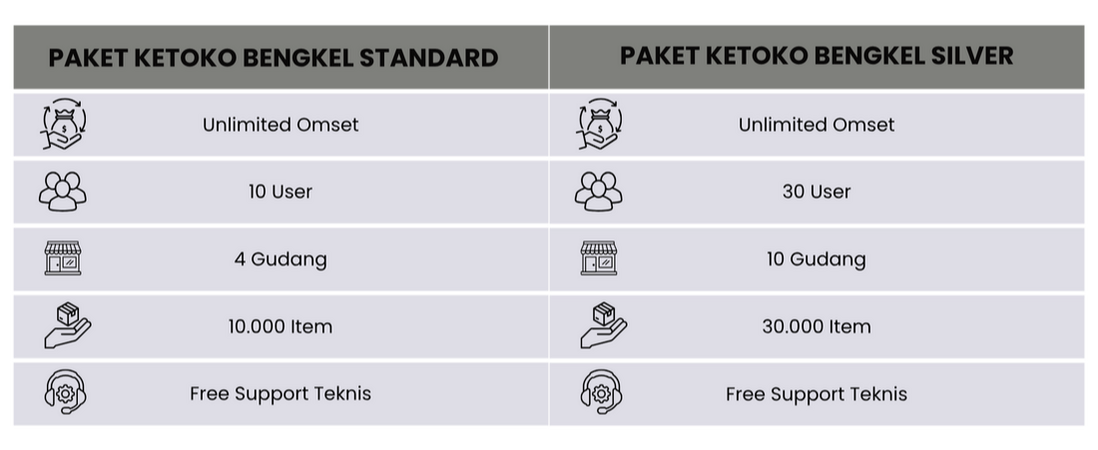 paket langganan ketoko bengkel