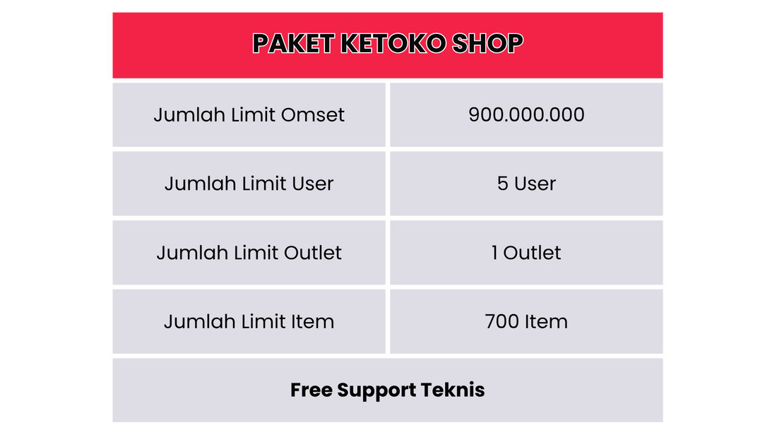harga paket aplikasi ketoko shop